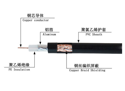 SYV-75-3-64 75Ω射頻同軸電纜